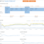 M05-Sales Forecast, Monthly Sales Report Excel, Sales And Marketing, Selling More, monthly sales report, monthly sales report excel