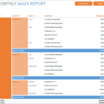M05-Sales Report, Monthly Sales Report Excel, Sales And Marketing, Selling More, monthly sales report, monthly sales report excel