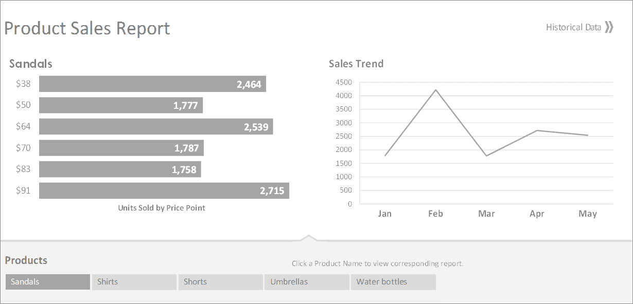 product price list and sales report excel business insights group ag salesreport